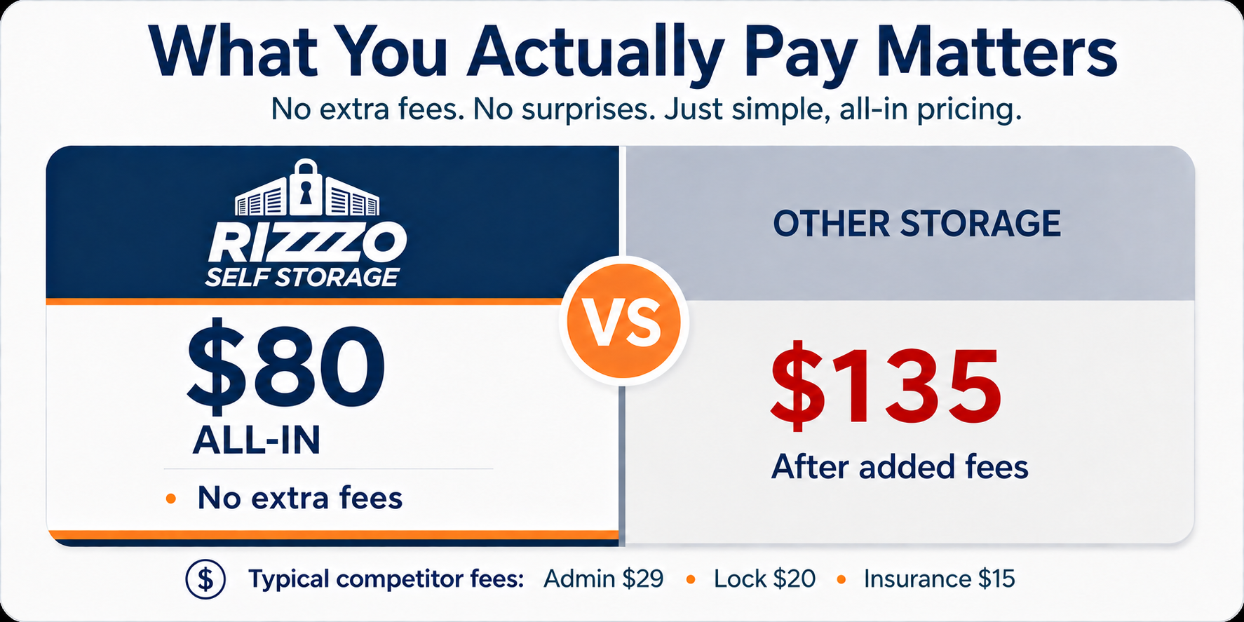 What You Actually Pay Matters What You Actually Pay Matters